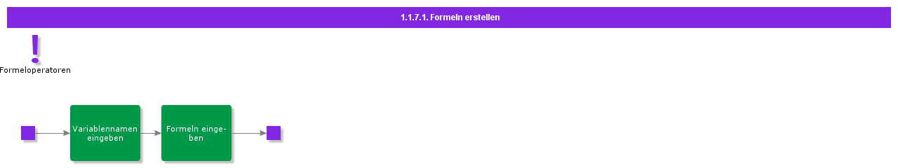 createformulas