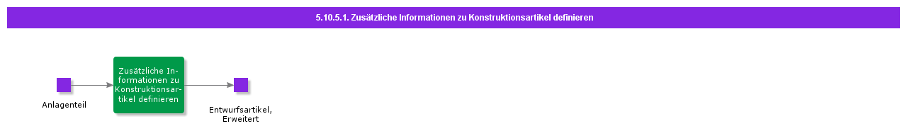 defineadditionalinformationondesignpart