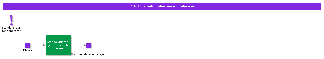 definedefaultdatagenerator