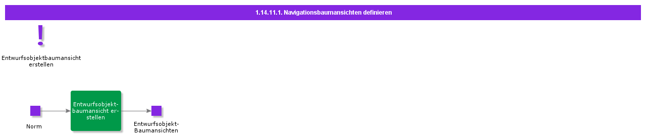 definenavigationalproperties