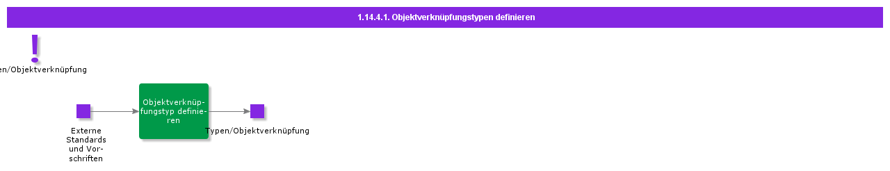 defineobjectconnectiontypes