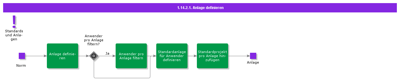 defineplant