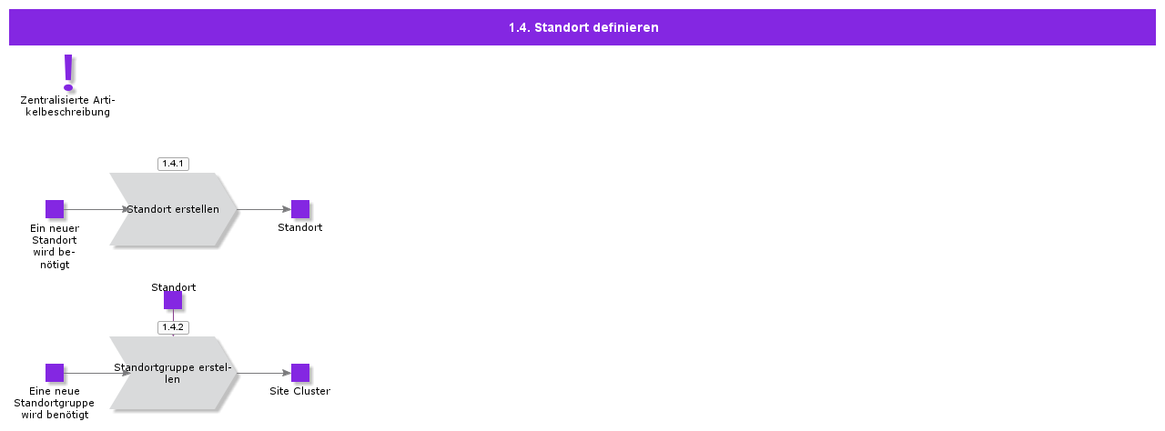 definesite