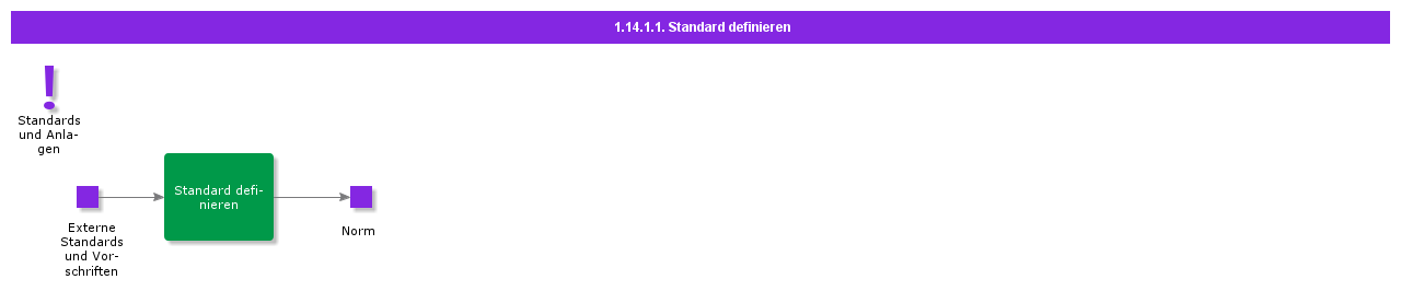 definestandard