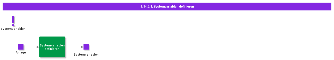 definesystemvariables