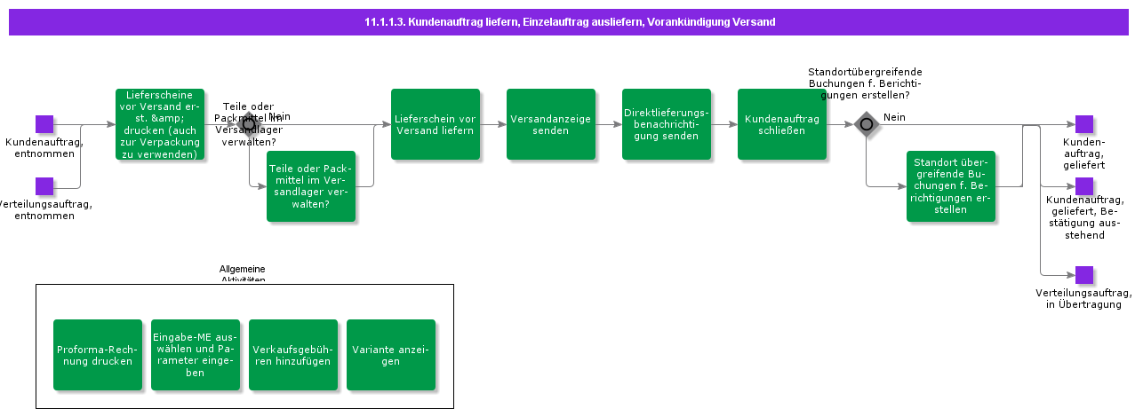 delivercustomerordersingleorderdeliverypreshipmentdeliverynote