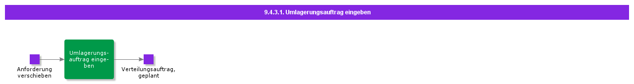 enterdistorder