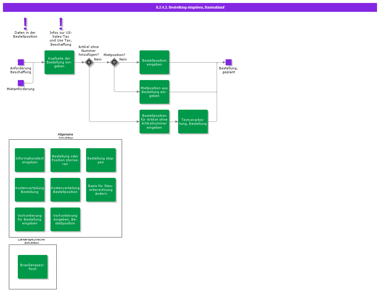 enterpurchaseorderbasicflow