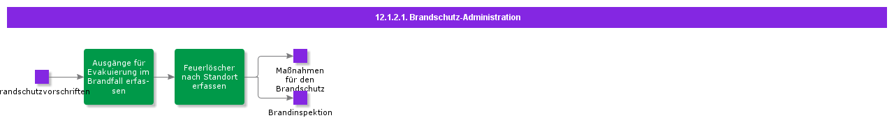 firesafetyadministration