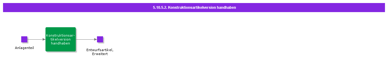 handledesignpartversion