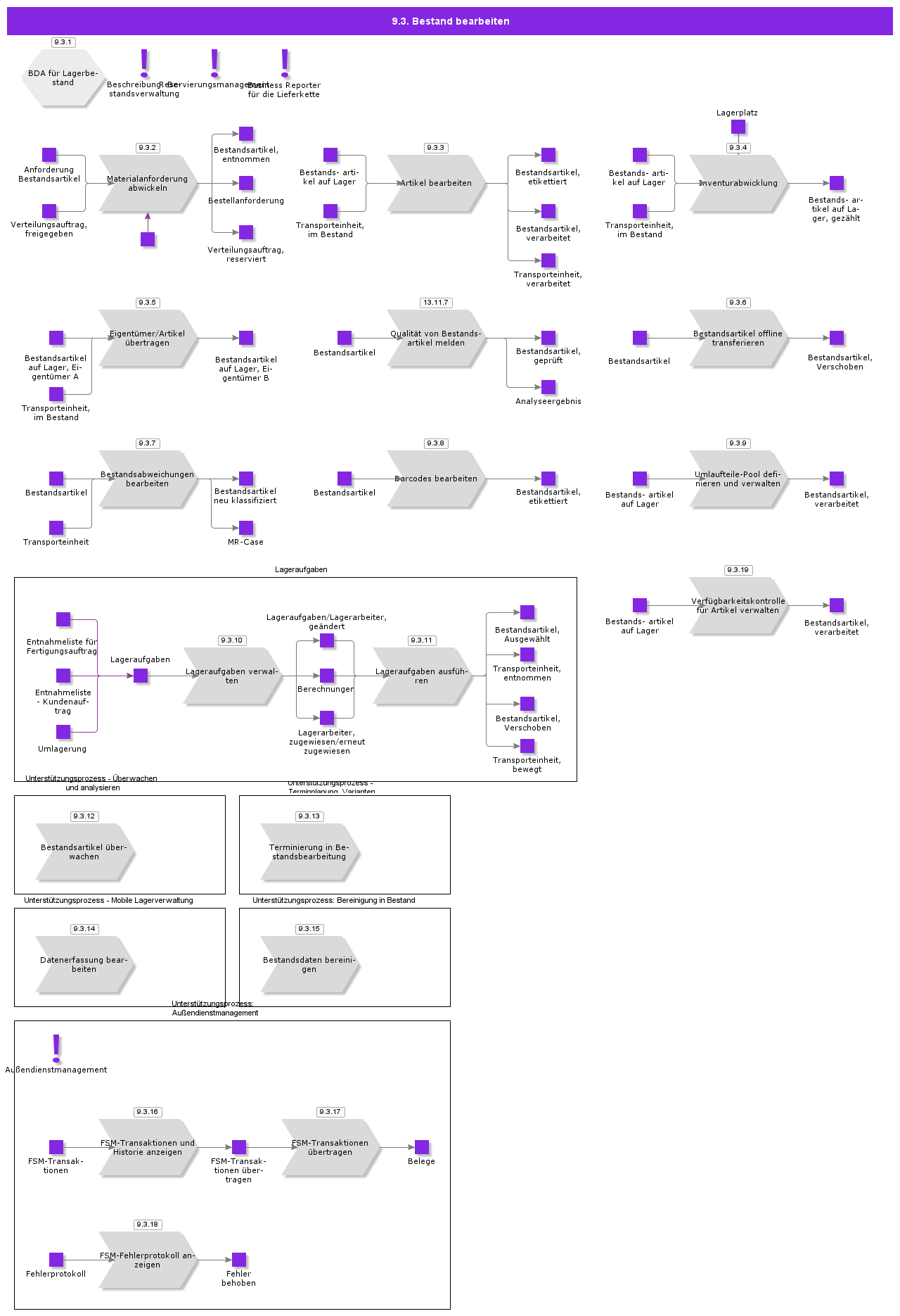 handleinventory