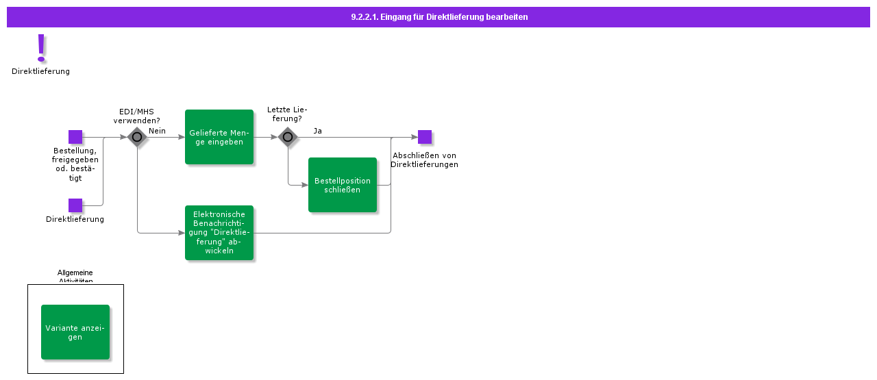 handlereceiptfordirectdelivery