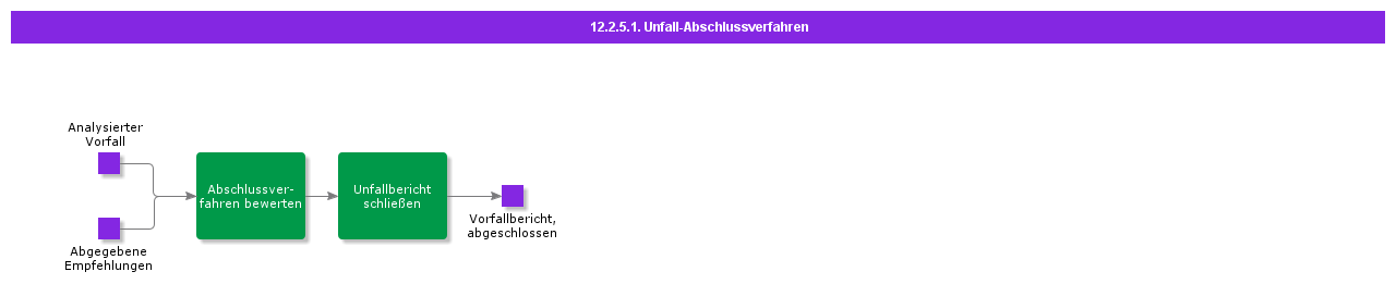 incidentclosingprocedures