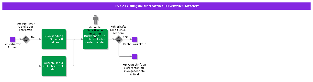 manageclaimofreceivedpartcreditinvoice