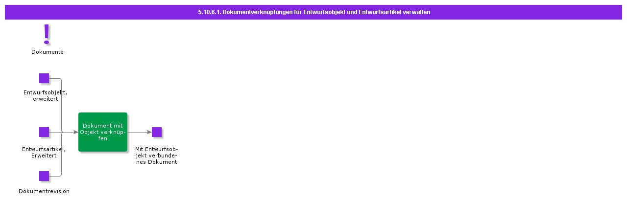 managedocument