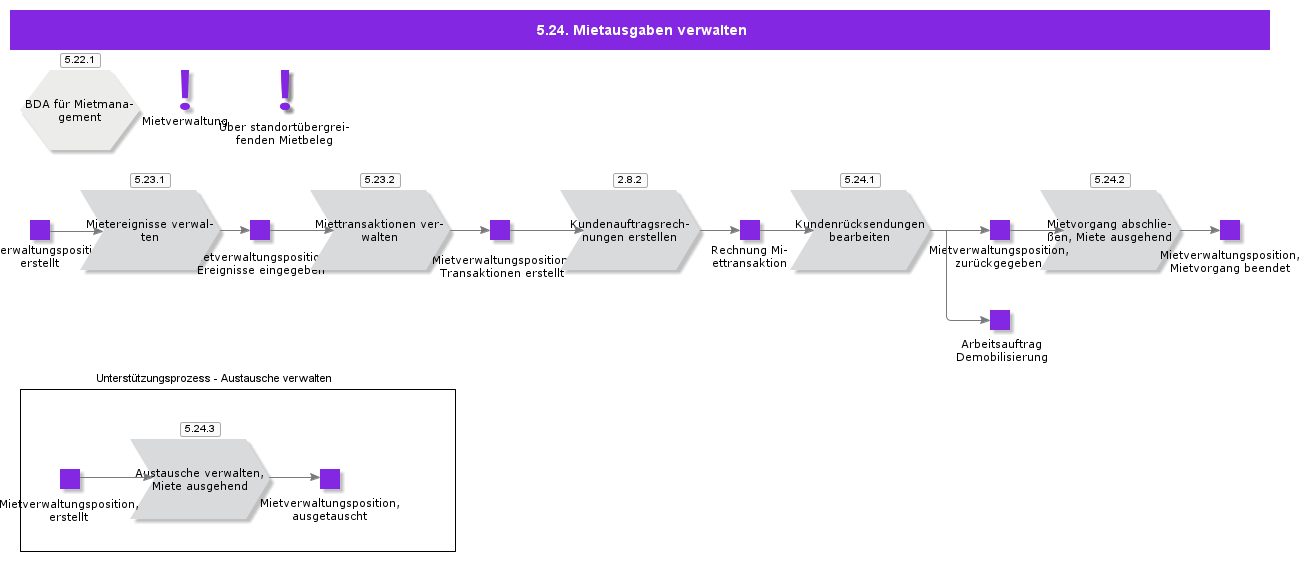 managerentout