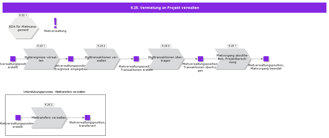 managerenttoproject