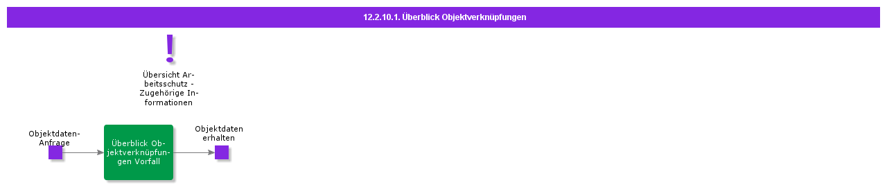 overviewobjectconnections