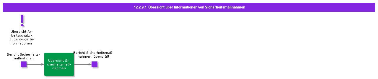 overviewsafetyactioninformation