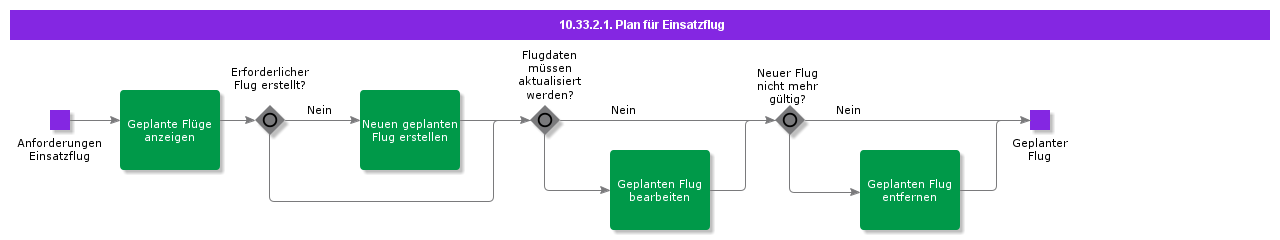 planforoperation