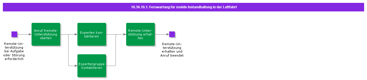 remoteassistanceformaintenance