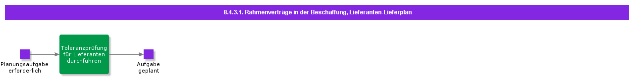schedulinginprocurementsupplierschedule