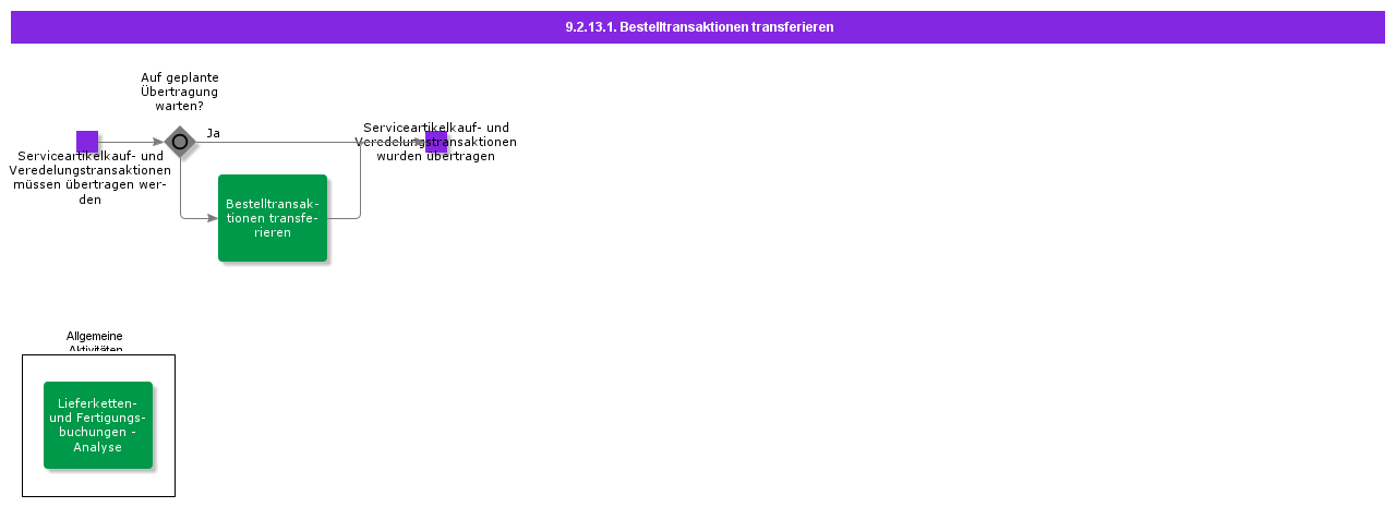 transferpurchasetransactions