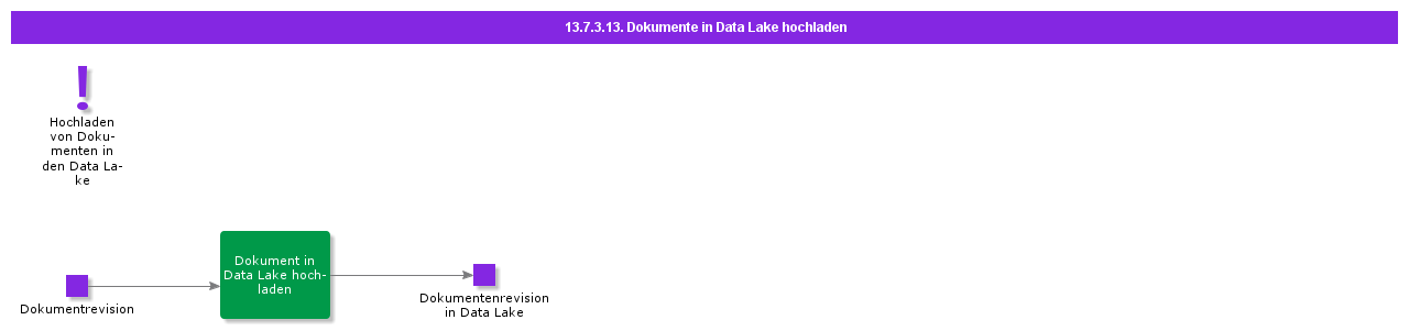 uploadDocumentsToDataLake