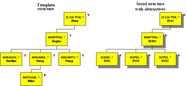 AboutVIMSerialStructure5.gif (4932 Byte)