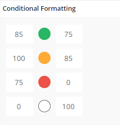 PM/CM Ratio