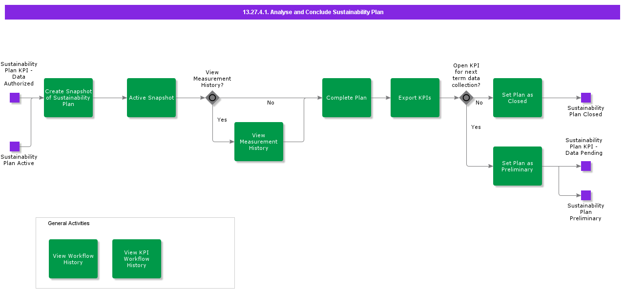AnalyseandConcludeSustainabilityPlan