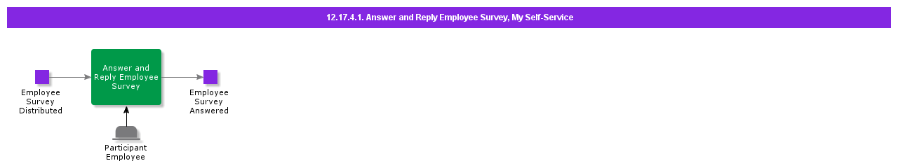 AnswerandReplyEmployeeSurvey