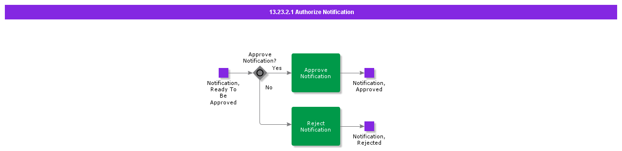 AuthorizeNotification