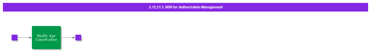 BDRAuthorizationManagement
