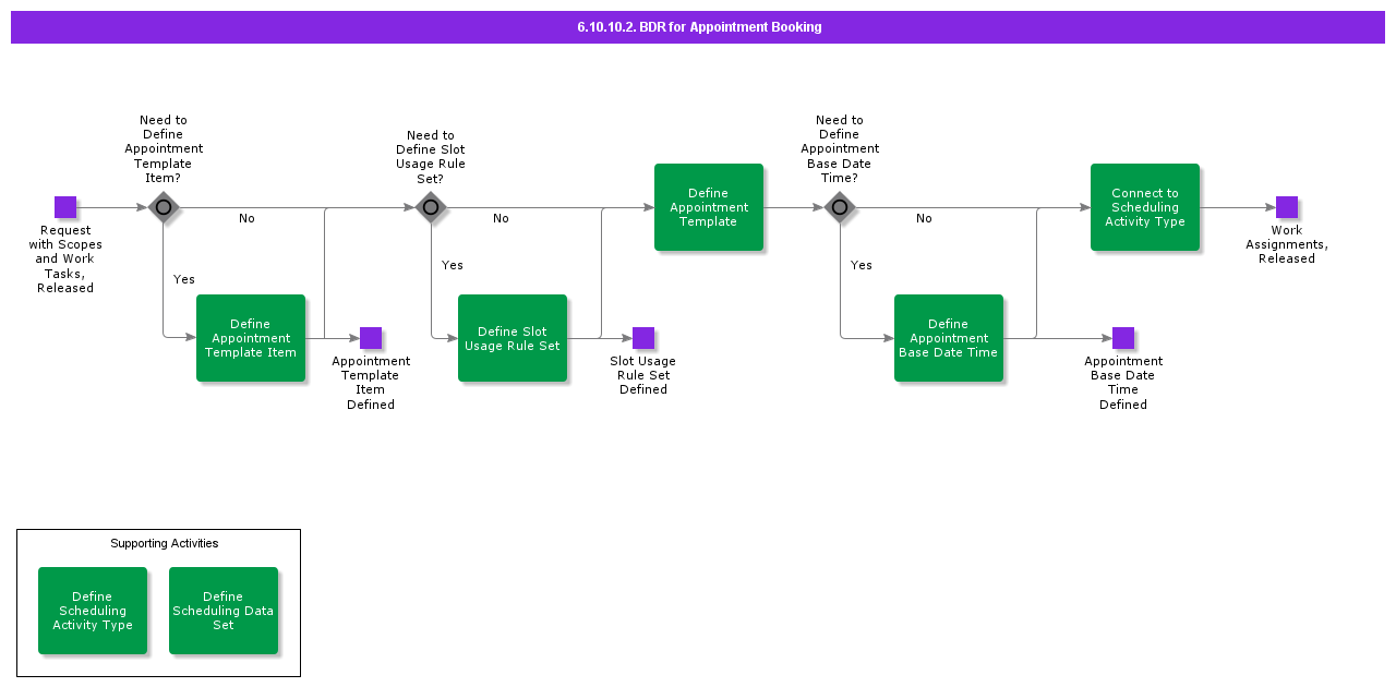 BDRforAppointmentBooking