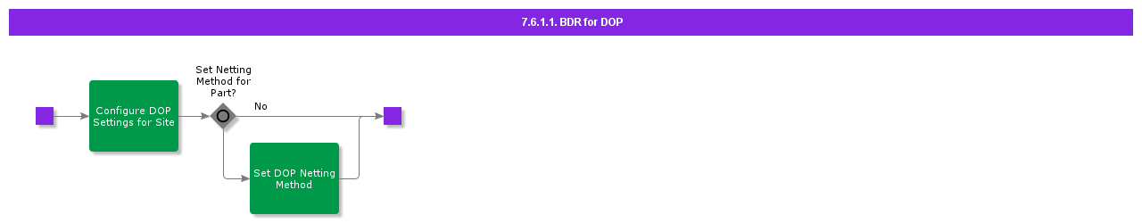 BDRforDOP