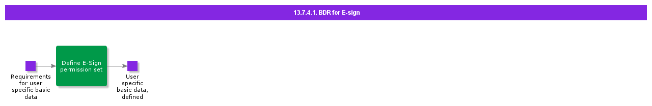 BDRforESign