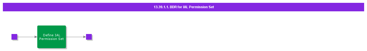 BDRforIALPermissionSet
