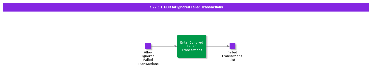 BDRforIgnoredFailedTransactions