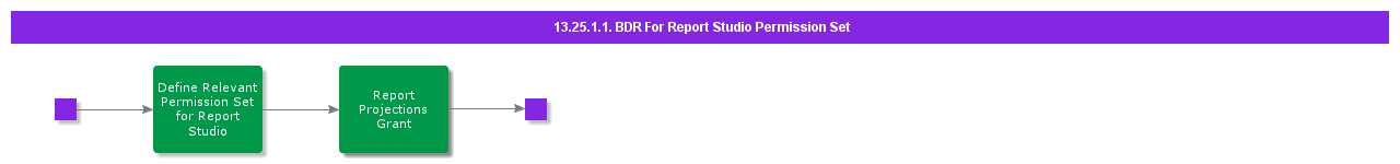 BDRforReportStudioPermissionSet