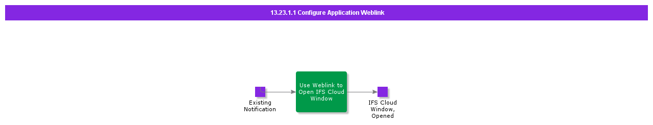 ConfigureApplicationWeblink