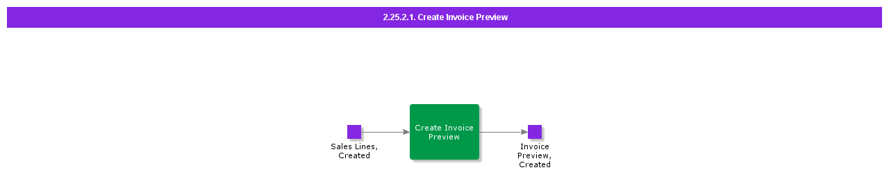 CreateInvoicePreview