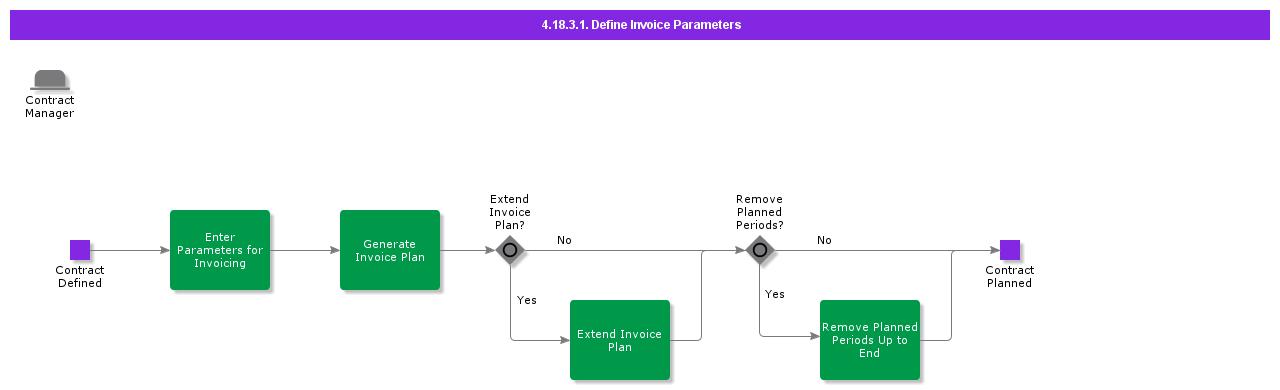 DefineInvoiceParameters-1