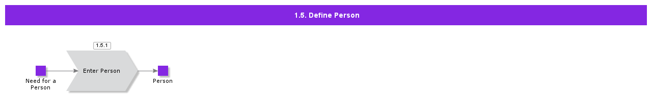 DefinePerson