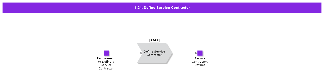 DefineRepairManagement