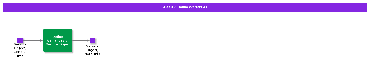 DefineWarranties
