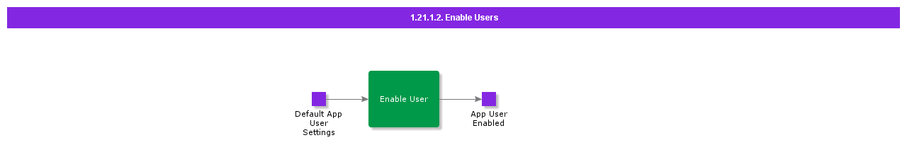 EnableUsers