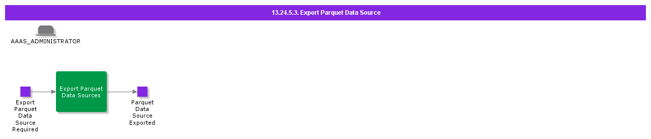 ExportParquetDataSource