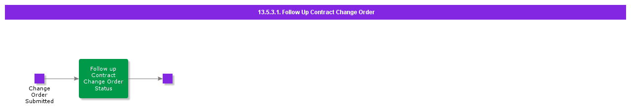 FollowUpContractChangeOrder