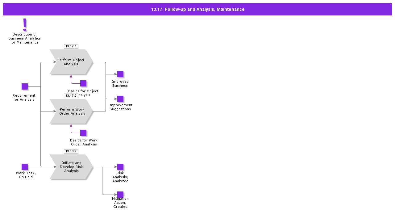 FollowupAndAnalysisMaintenance